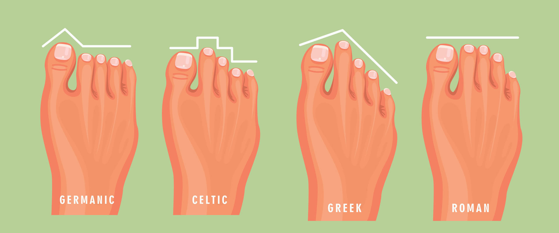 Poznejte svůj typ chodidla